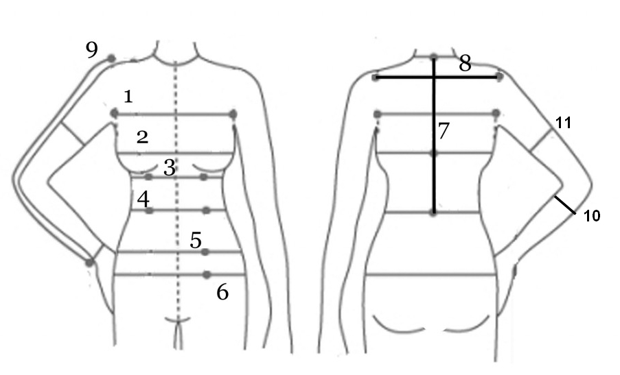 Measurement Chart